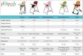 peg perego high chair comparison chart best high chairs high chair peg perego
