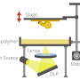SLA 3D printing process from nexa3d.com