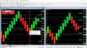 forex factory renko chart forex market time in india