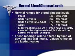 Image Result For Infants Normal Blood Glucose Level Normal