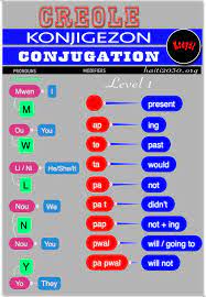 Creole Meets English Conjugation Haitian Creole Creole Haiti Language