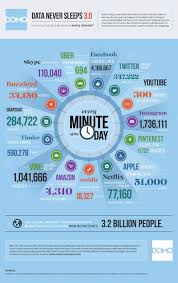Pin On Social Media Marketing
