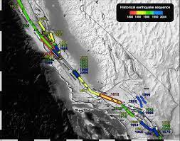 Modeled Historical Earthquake Ruptures M 6 0 Of The San Andreas Download Scientific Diagram