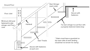 Porch railing height, building code vs curb appeal. Building Temporary Stairs On Construction Projects Ontario Ca