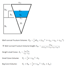 Most often used cone formulas when radius (r) and height (h) are known slant height of a cone (s) = √(r 2 + h 2) base surface area of a cone (ba) = πr 2 lateral surface area of a cone (la) = πrs = πr√(r 2 + h 2) total surface area of a cone (ta) = la + ba = πrs + πr 2 = πr(s + r) = πr(r + √(r 2 + h 2)) Height Of A Part Volume In A Cone Mathematics Stack Exchange