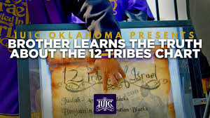 The Israelites Brother Learns Truth About 12 Tribes Chart