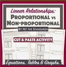 Proportional Non Proportional Linear Relationships Equations Tables Graphs Real Life Math 8th Grade Math Worksheets
