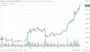 Get live charts for btc to usd. Bitcoin Price In Usd Real Time Bitcoin Chart Kitco