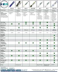 Best Tds Meter For Drinking Water Leaseholdsolicitor Co