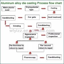 Stainless Steel Investment Casting Used For Outboard Engine Buy Outboard Engine Stainless Steel Casting Yamaha Outboard Engines Product On