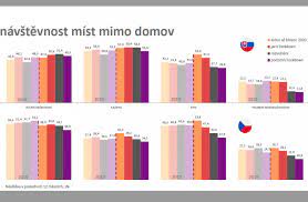 Volný blok pro česká hlavní média prakticky neexistuje. Volny Blok Preference Lubomir Volny Volny Blok Lubomir Volny Twitter