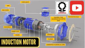 Stator is same as other induction motor. Induction Motor Construction Squirrel Cage Rotor Youtube
