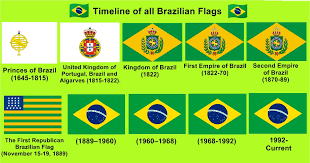 The flag of brazil (portuguese: Timeline Of All Flags Of Brazil Vexillology