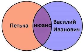 Почему анекдот про нюанс так популярен в IT сфере? Банально потому что  практически всё у нас - совокупность нюансов. Блок If тоже проявление нюанса  - "Делай так, но есть нюанс при котором