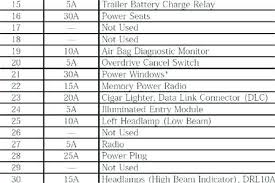 Premium sound amplifier, auxiliary power socket, passenger air bag, cigar lighter, ashbay illumination, anti lock brake system, data link connector, generic electronic module, instrument cluster. Xt 8072 Ford F 150 Heritage Fuse Box Diagram Wiring Diagram