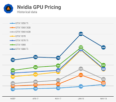 I have a single gpu (gtx 1660 super oc 6gb) but enabling above 4g memory / crypto currency mining in msi bios, almost doubled the mining income, so how it can affect the gpu life, and how it even worked as doubling the mining rate??! Analyzing Graphics Card Pricing May 2018 Techspot