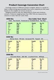 gravel rock size chart soil and bedrock grain