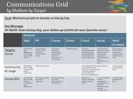 Excellent written and oral communication skills. Kick Start Communications Grid Nonprofit Marketing Guide Website Content Plan Template Insymbio