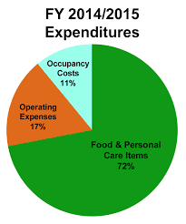 Annual Report fy 2014-2015 200 14,445