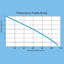 Puddle Buddy Residue Drainage Puddle Pump Without Float 110v