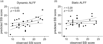 At the end, you'll get the words are selected from a list of commonly used words. More Than Just Statics Temporal Dynamics Of Intrinsic Brain Activity Predicts The Suicidal Ideation In Depressed Patients Psychological Medicine Cambridge Core