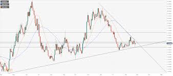 Usd Mxn Technical Analysis Waiting For A Definition