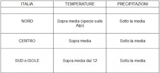 Unity & eqas submission calendar 2020. Meteo Febbraio Ancora Mite E Anticiclonico Sull Italia O Freddo Ecco La Tendenza 3b Meteo