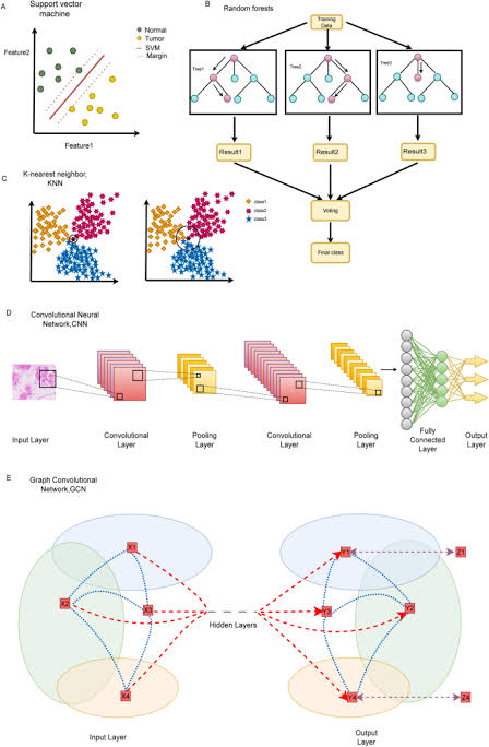 تحليل البيانات السريرية
