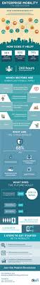 Pin By John Tomlinson On Mobile Infographic Enterprise Data Visualization