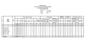 Maybe you would like to learn more about one of these? Buku Contoh Laporan Dasawisma Nusagates