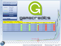 Gamecredits Ranked No 32 In The Crypto Currency Market