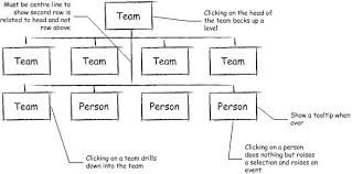 Creating An Org Chart In Wpf Gregsy Alan Gregorys