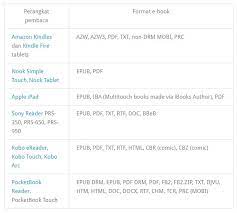 Apple ipad, barnes and noble nook, sony reader, bebook, adobe digital editions. Buku Digital E Book Kumpulan Soal Tkj