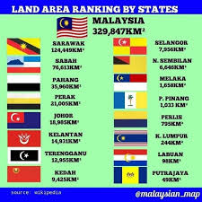Juga tiada raja di di sini. Keluasan Negeri Negeri Di Malaysia Bestnya Malaysia Facebook