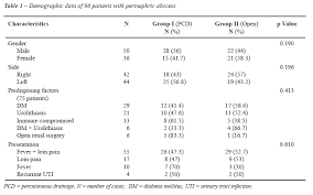 Image result for Perinephric Abscess