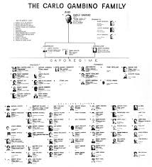 Gambino Crime Family Chart By Unknown Artist Carlo Gambino
