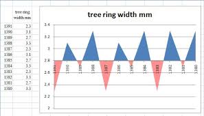 How To Paint Area Under Graph Line With Average Line