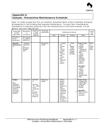 Maintenance schedules and checklists (word, excel file is available). A Sample Preventative Maintenance Schedule