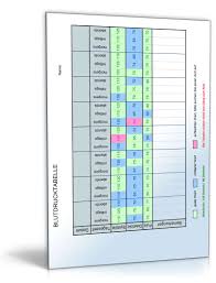 Blutdrucktabelle + vorlage zum ausdrucken. Blutdruck Rechentabelle Tabelle Zum Download