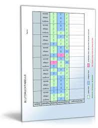 Folglich gelten für personen ab etwa 60 jahren leicht höhere blutdruckwerte als akzeptabel, sofern keine weiteren risikofaktoren oder krankheiten vorliegen. Excel Blutdruck Diagramm Mit Datum Und Uhrzeit