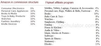 compare amazon and flipkart affiliate programs which is