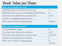 Corporations Paid In Capital And The Balance Sheet Ppt Download