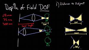 Depth Of Field The Essential Guide For Filmmakers With