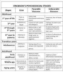 Procedure for falls risk management at kemh. Prioritizing According To Maslows Lpn Lvn Students Allnurses