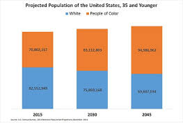 american demography 2030 bursting with diversity yet a