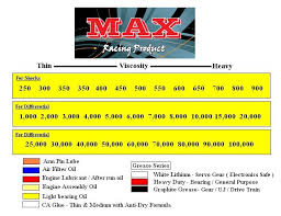 max racing rc products