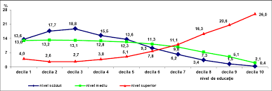 Astfel, câștigul salarial mediu brut va înregistra o creștere semnificativă. Http Www Revistadestatistica Ro Supliment Wp Content Uploads 2020 10 Rrss 09 2020 A03 Ro Pdf
