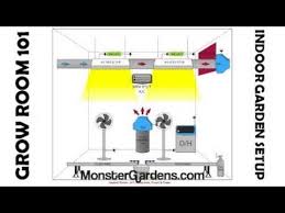 I considered doing this for my design on my new grow room. Sealed Grow Room 101 Indoor Garden Setup Designs Configurations Layout Grow Room Diagrams Example Youtube