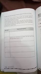 Menemukan ajakan dalam teks persuasif setelah mempelajari materi ini, kamu diharapkan mampu: Carilah Makna Kata Sulit Pada Syair Tersebut