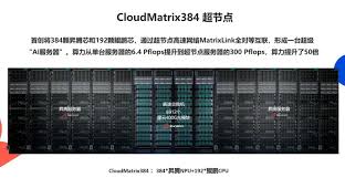单卡推理2300 Tokens/s，华为云超越NVIDIA凭什么？-云科技时代 ...